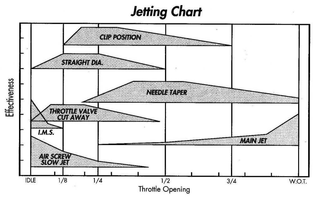 jet-chart_zps93e3c4da.jpg