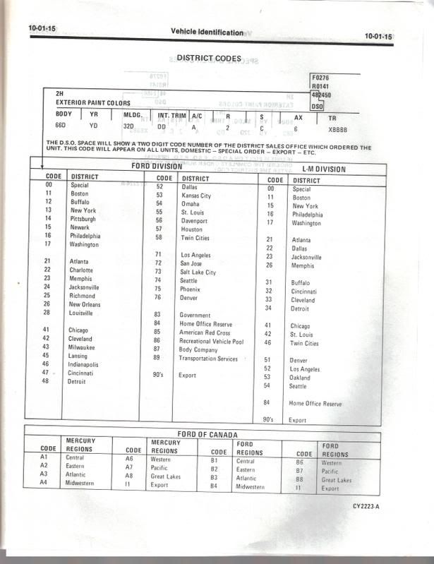 district-codes