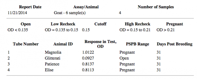 Doe Code Re: pregnancy tests - Goats