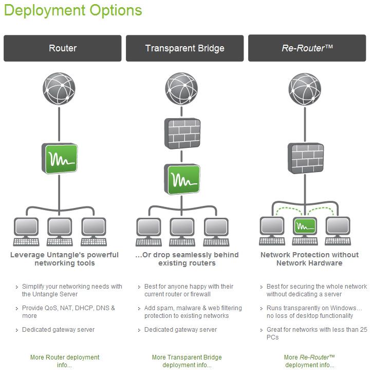 Free Download Untangle Server Requirements