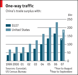 China's trade surplus