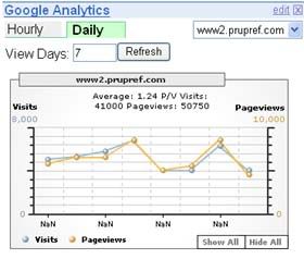 Google Analytics mobile for your Google homepage