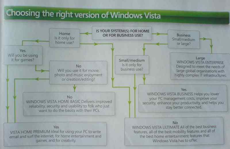 Enhance Windows Vista