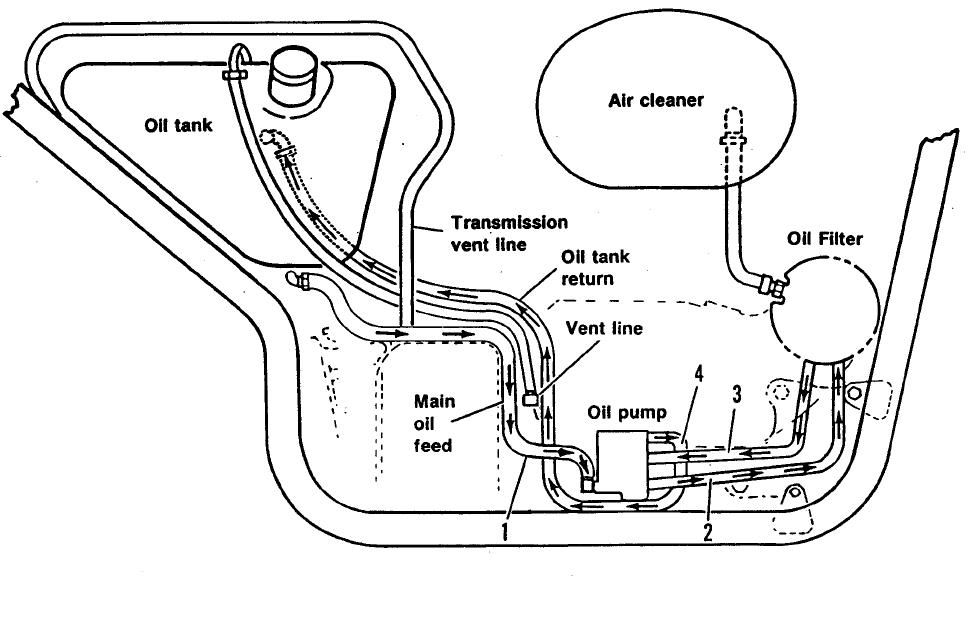 Softail Oil Tank Diagram
