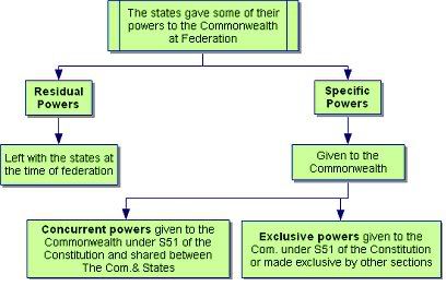 specific jurisdictions