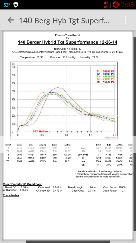 Smokeless Powder Temperature Sensitivity Chart